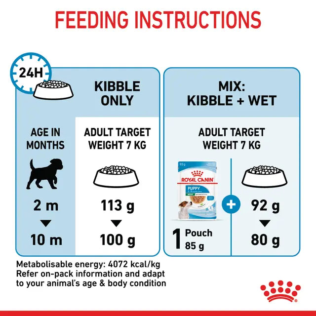 Royal Canin 4kg Mini Puppy Dog Food