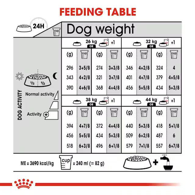 Royal Canin 3kg Maxi Relax Care Dog Food