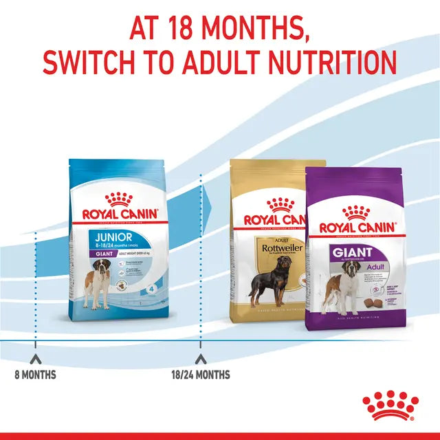 Royal Canin 15kg Giant Junior Puppy Dog Food