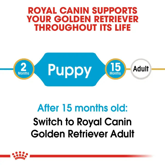 Royal Canin 12kg Golden Retriever Puppy Dog Food