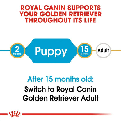 Royal Canin 12kg Golden Retriever Puppy Dog Food
