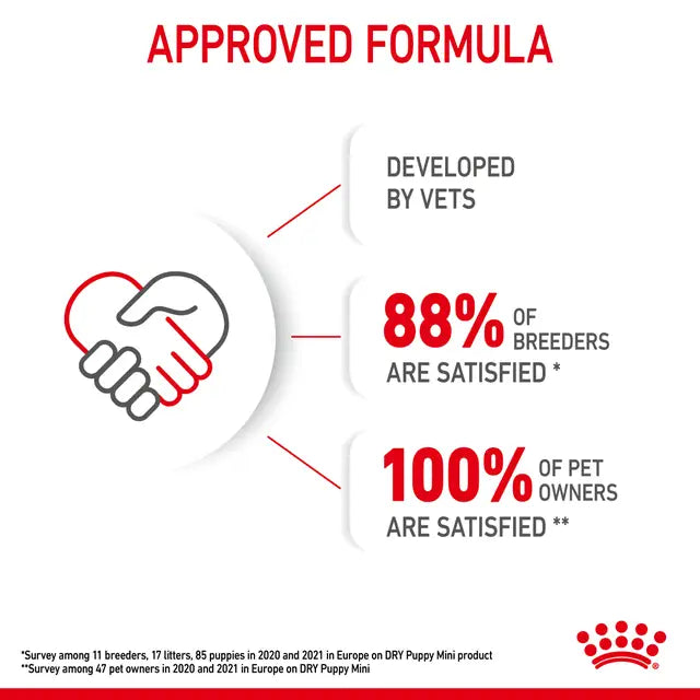 Royal Canin 4kg Mini Puppy Dog Food