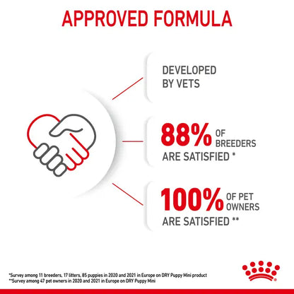 Royal Canin 4kg Mini Puppy Dog Food