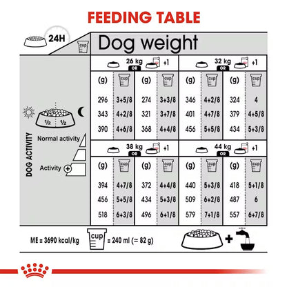 Royal Canin 3kg Maxi Relax Care Dog Food