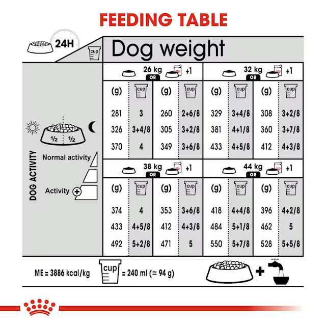 Royal Canin 12kg Maxi Digestive Care Adult Dog Food
