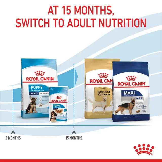 Royal Canin 15kg Maxi Puppy Dog Food