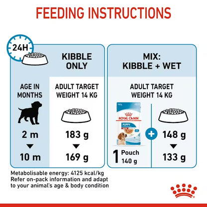 Royal Canin 15kg Medium Puppy Dog Food
